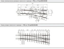 R33 Type Switch for 600mm Gauge 1/4 (Model 6334.000.00/-01)