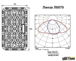 LED Optical Group Lens for Lighting - Model L0070