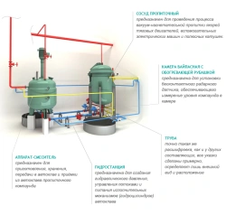 Autoclave Installation for Industrial Applications, 20 m³ Capacity